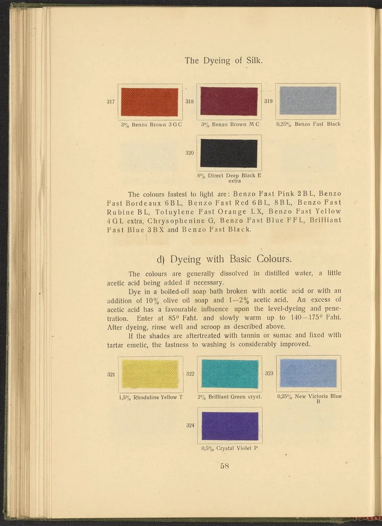 An illustration from Garment Dyeing, 1912, leaf 70