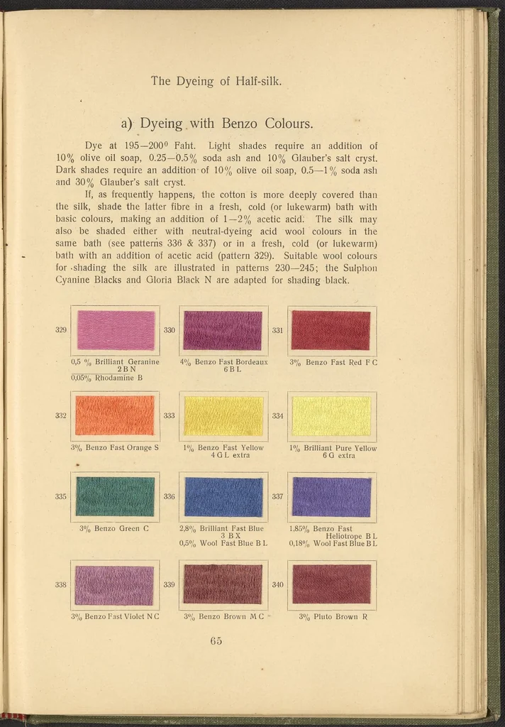 An illustration from Garment Dyeing, 1912, leaf 77