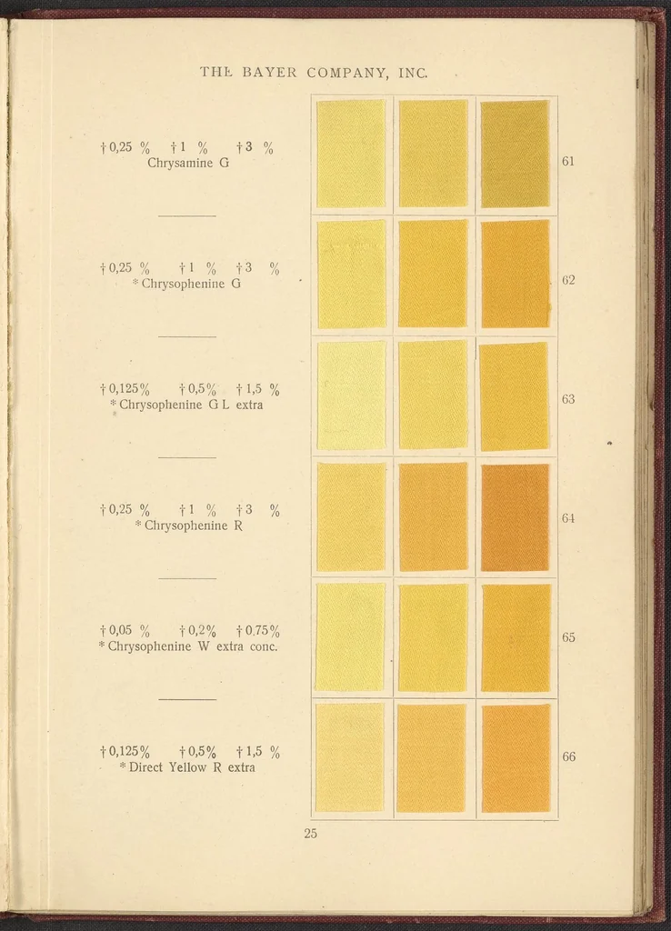 An illustration from Benzo Colours on Cotton Cloth, 1900, leaf 29