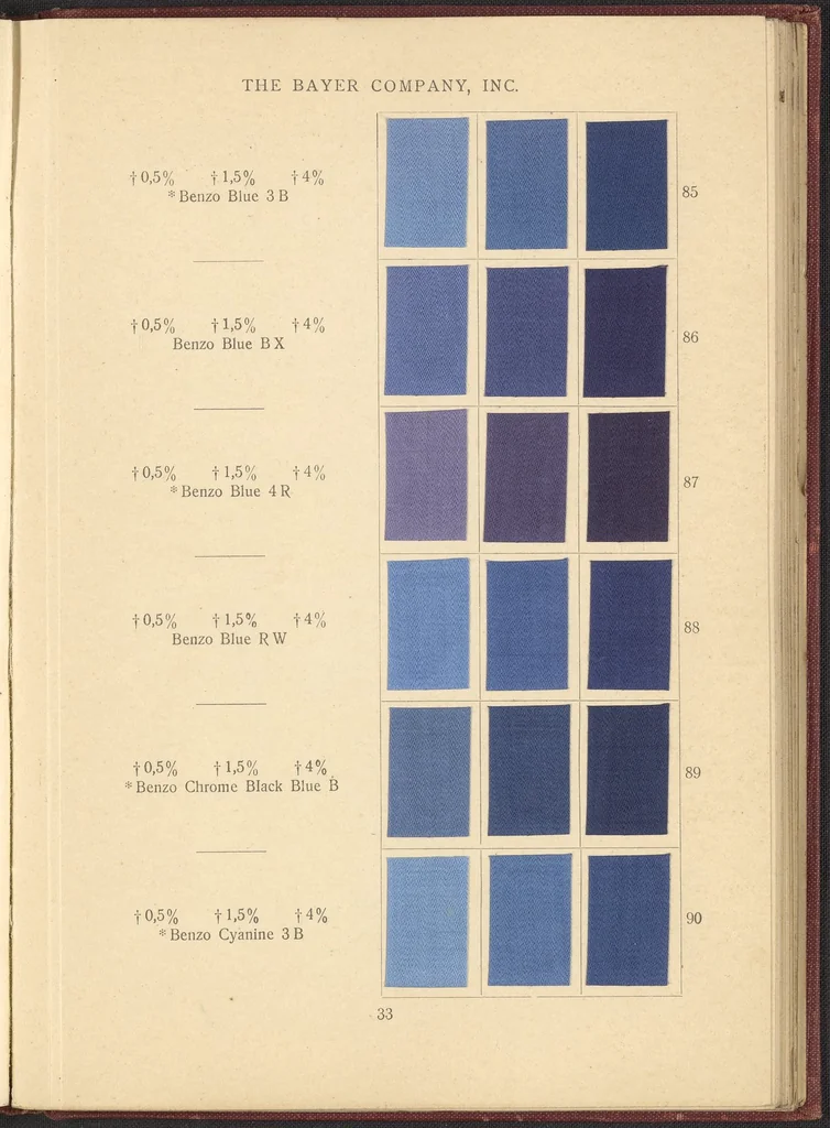 An illustration from Benzo Colours on Cotton Cloth, 1900, leaf 37