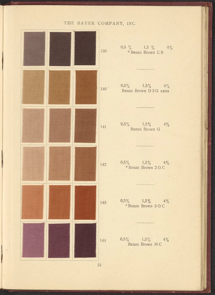 An illustration from Benzo Colours on Cotton Cloth, 1900, leaf 55
