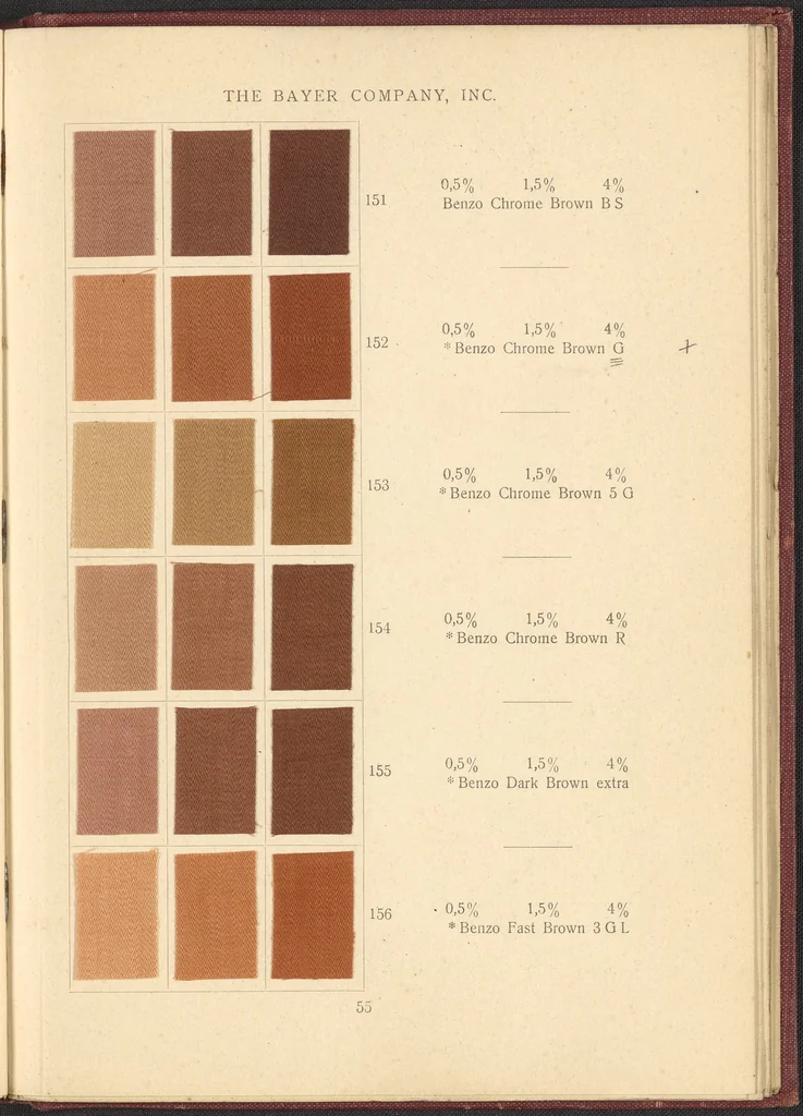 An illustration from Benzo Colours on Cotton Cloth, 1900, leaf 59