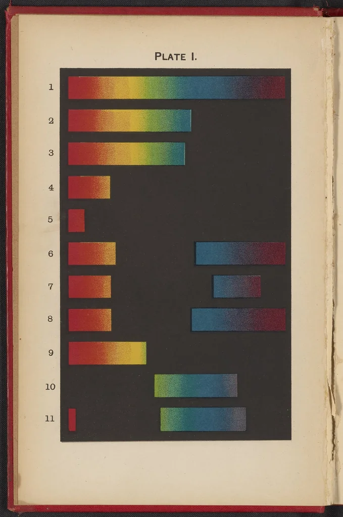 An illustration from Colour : A Handbook of the Theory of Colour, 1900, leaf 4