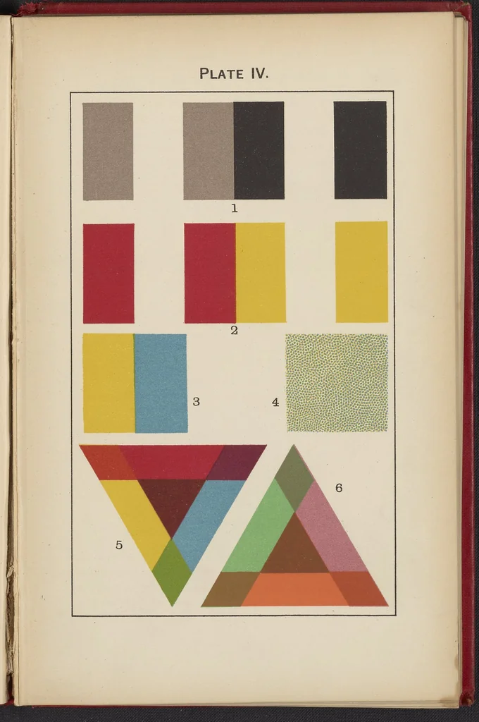 An illustration from Colour : A Handbook of the Theory of Colour, 1900, leaf 62