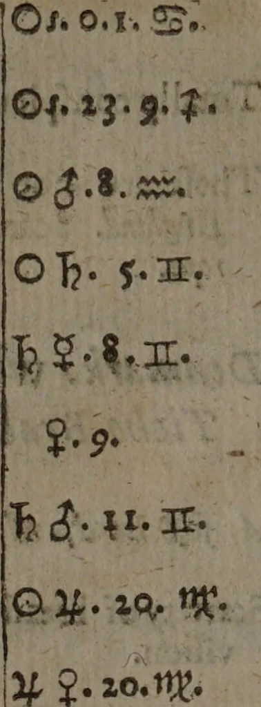 An illustration from Englands propheticall Merline, : foretelling to all nations of Europe untill 1663. the actions depending upon the influence of the conjunction of Saturn and Jupiter, 1642[/]3. The progresse and motion of the Comet 1618. under whole effects we in England, and most regions of Europe now suffer. What kingdomes must yet partake of the remainder of the influence, viz. of war, plague, famine, &c. When the English Common-wealth may expect peace, and the city of London better times. The beginning, and end of the Watry Trygon: an entrance of the fiery triplicity, 1603. The nativities of some English kings, and some horary questions inserted: / performed by William Lilly, student in astrologie., 1644, leaf 138