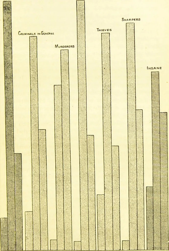 An illustration from The criminal / by Havelock Ellis., 1890, leaf 107