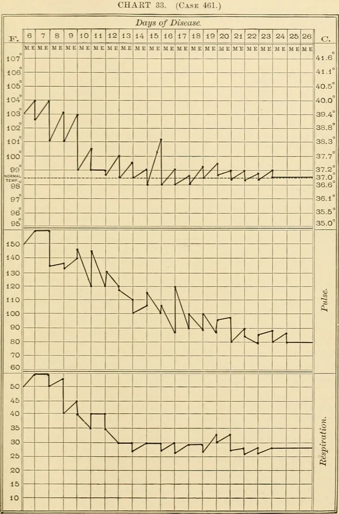An illustration from Pediatrics : the hygienic and medical treatment of children / by Thomas Morgan Rotch., 1898, leaf 1053
