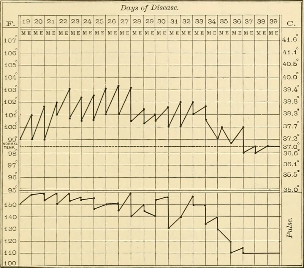 An illustration from Pediatrics : the hygienic and medical treatment of children / by Thomas Morgan Rotch., 1898, leaf 1055