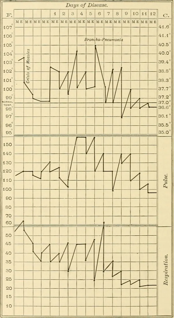 An illustration from Pediatrics : the hygienic and medical treatment of children / by Thomas Morgan Rotch., 1898, leaf 1056