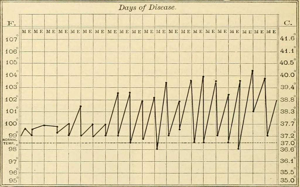 An illustration from Pediatrics : the hygienic and medical treatment of children / by Thomas Morgan Rotch., 1898, leaf 1076