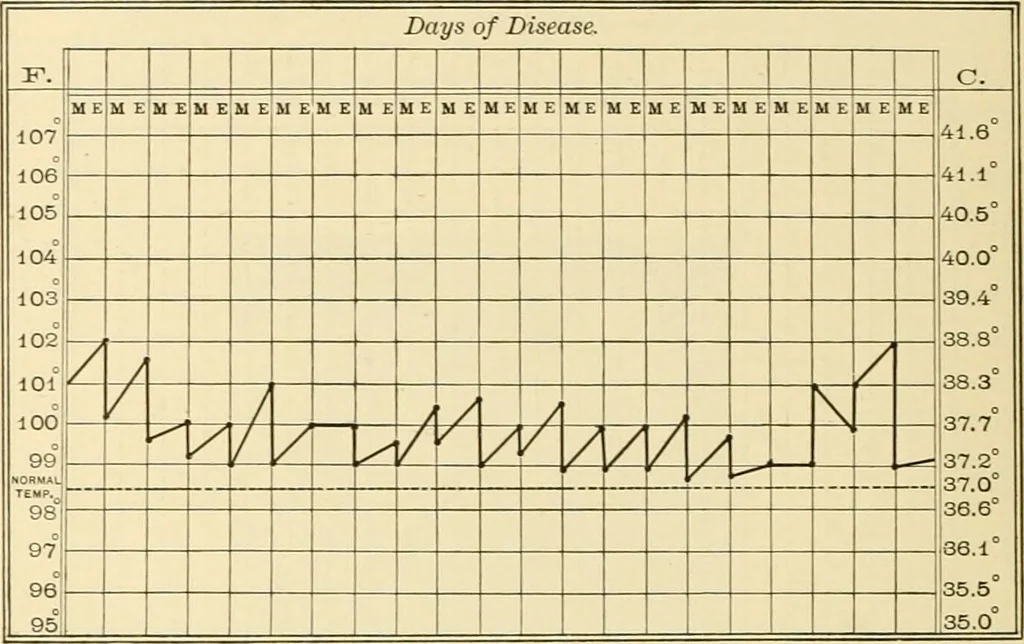 An illustration from Pediatrics : the hygienic and medical treatment of children / by Thomas Morgan Rotch., 1898, leaf 1094