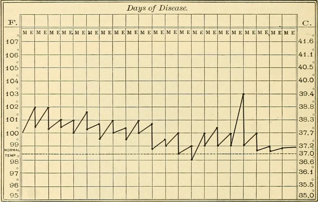 An illustration from Pediatrics : the hygienic and medical treatment of children / by Thomas Morgan Rotch., 1898, leaf 1098