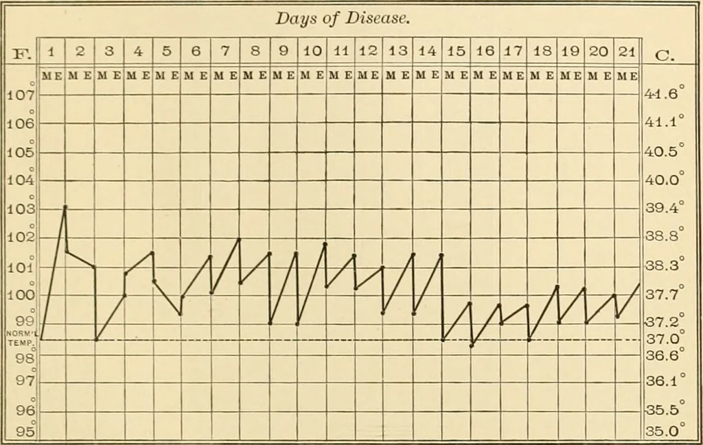 An illustration from Pediatrics : the hygienic and medical treatment of children / by Thomas Morgan Rotch., 1898, leaf 1147