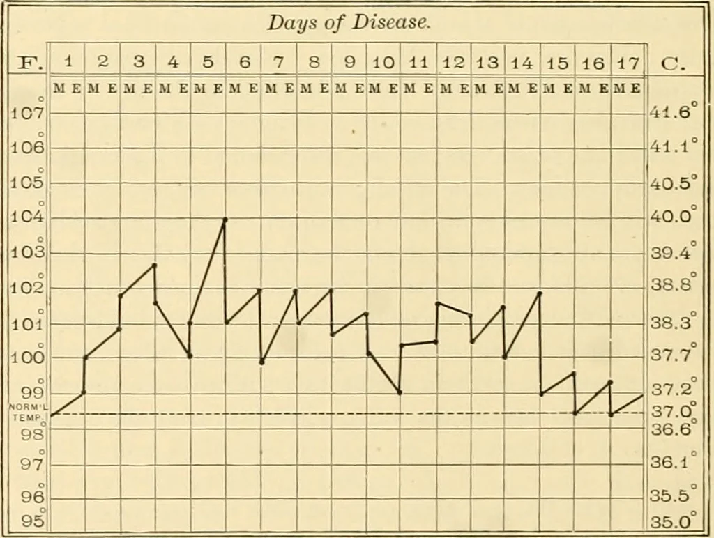 An illustration from Pediatrics : the hygienic and medical treatment of children / by Thomas Morgan Rotch., 1898, leaf 1168