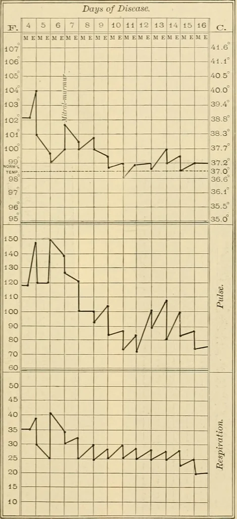An illustration from Pediatrics : the hygienic and medical treatment of children / by Thomas Morgan Rotch., 1898, leaf 1169