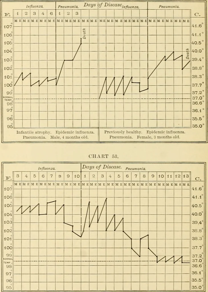 An illustration from Pediatrics : the hygienic and medical treatment of children / by Thomas Morgan Rotch., 1898, leaf 1182