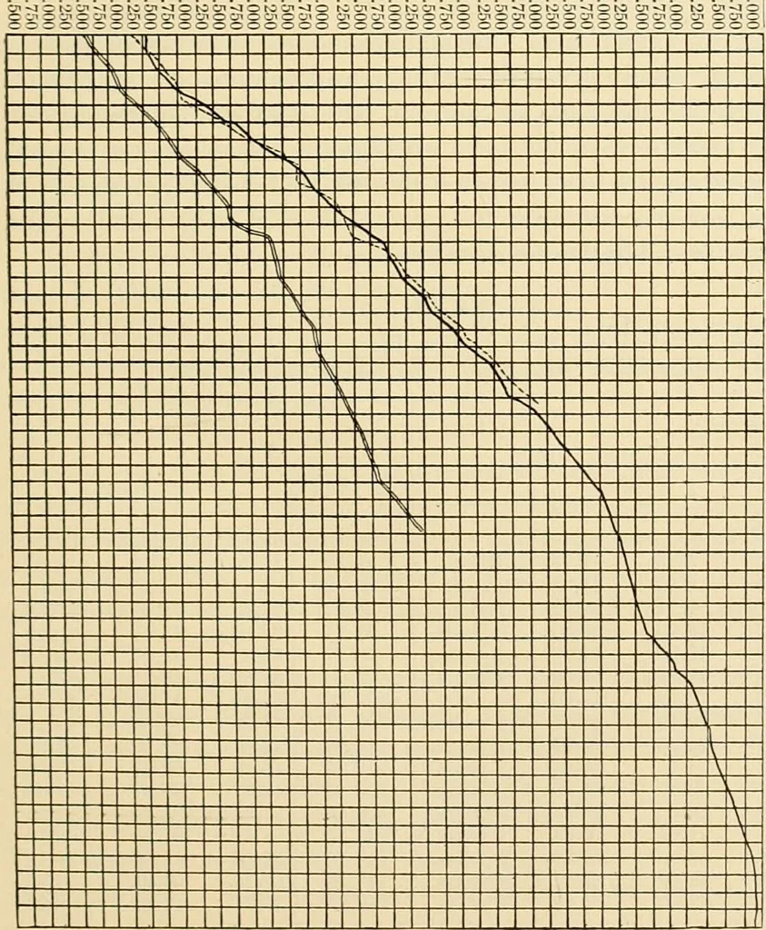 An illustration from Pediatrics : the hygienic and medical treatment of children / by Thomas Morgan Rotch., 1898, leaf 121