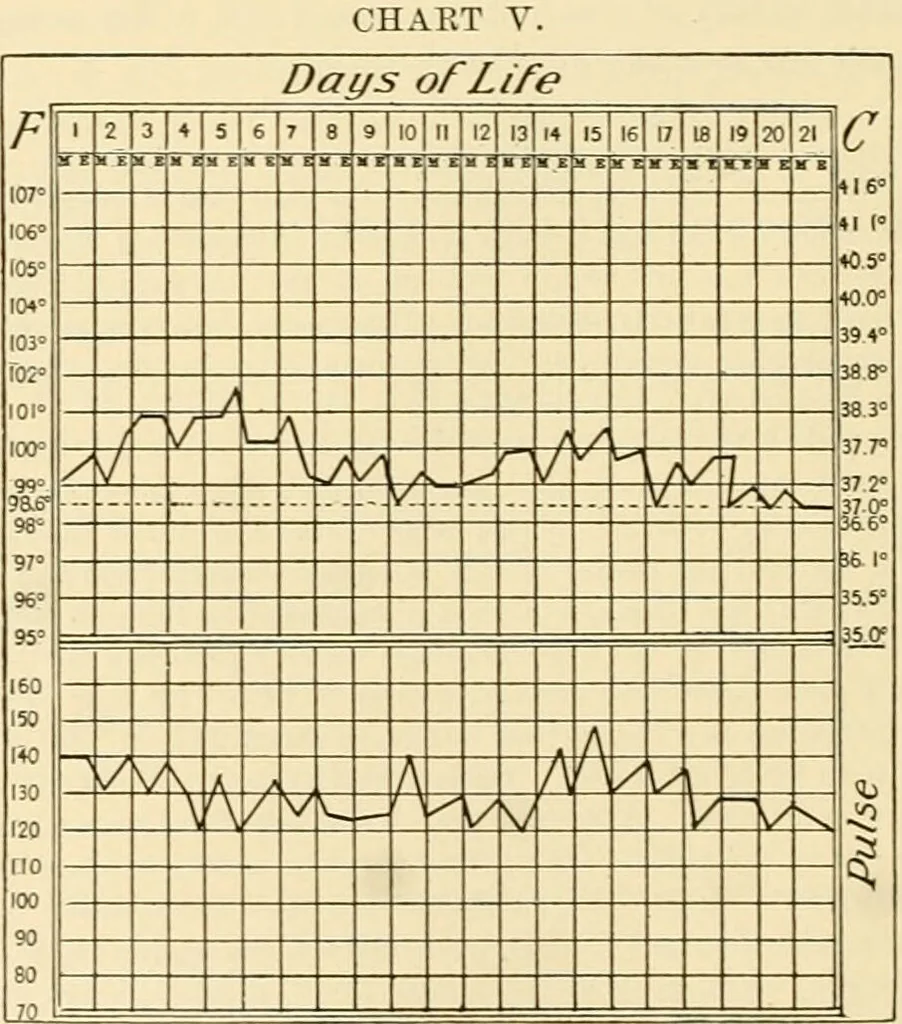 An illustration from Pediatrics : the hygienic and medical treatment of children / by Thomas Morgan Rotch., 1898, leaf 334