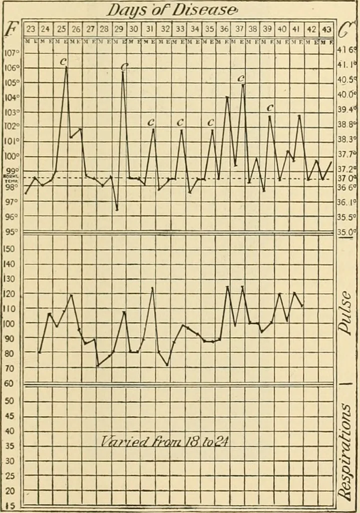 An illustration from Pediatrics : the hygienic and medical treatment of children / by Thomas Morgan Rotch., 1898, leaf 435