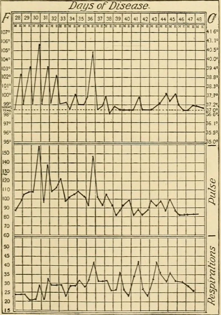 An illustration from Pediatrics : the hygienic and medical treatment of children / by Thomas Morgan Rotch., 1898, leaf 437
