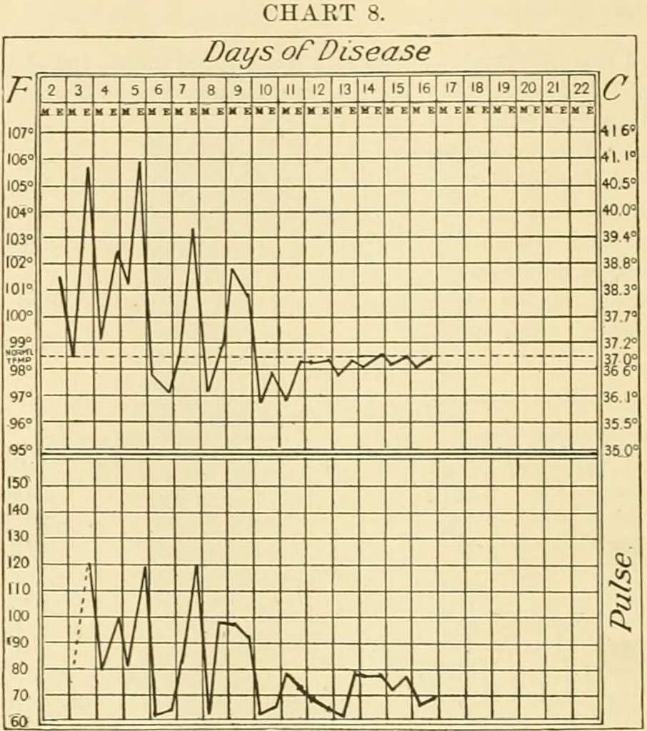 An illustration from Pediatrics : the hygienic and medical treatment of children / by Thomas Morgan Rotch., 1898, leaf 438