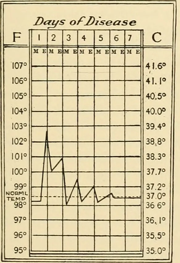 An illustration from Pediatrics : the hygienic and medical treatment of children / by Thomas Morgan Rotch., 1898, leaf 497