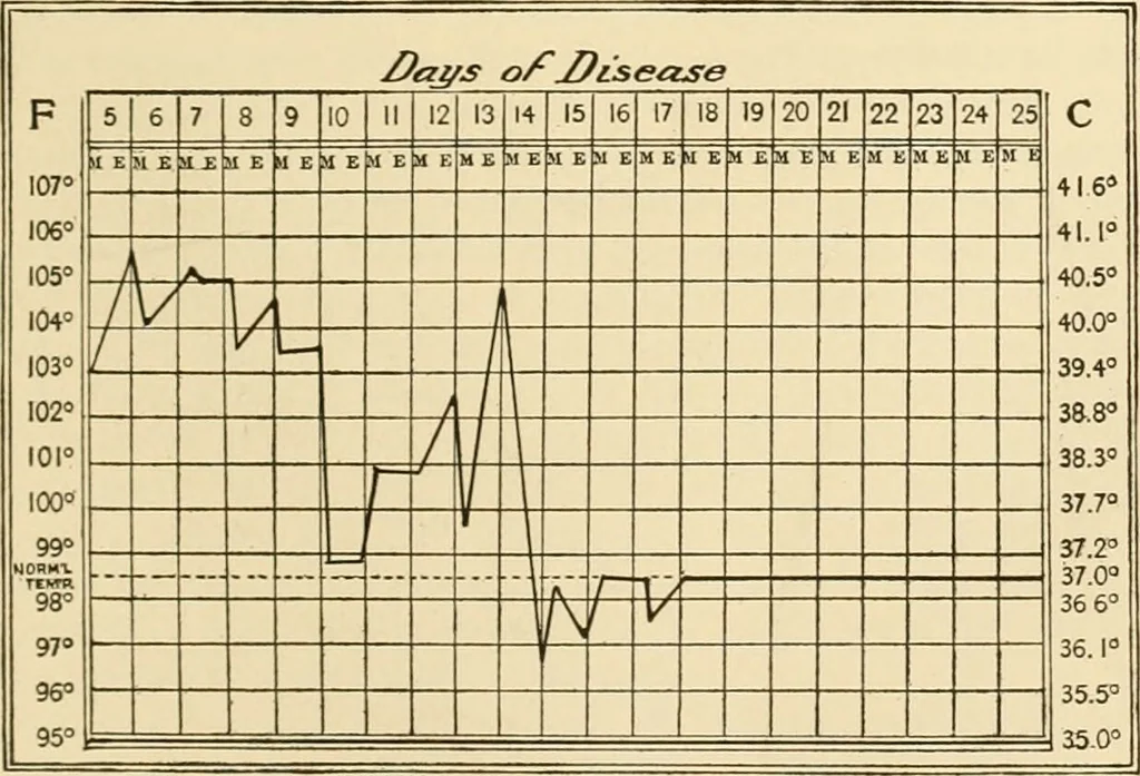 An illustration from Pediatrics : the hygienic and medical treatment of children / by Thomas Morgan Rotch., 1898, leaf 565