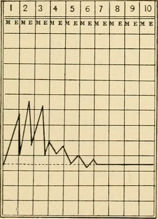 An illustration from Pediatrics : the hygienic and medical treatment of children / by Thomas Morgan Rotch., 1898, leaf 579