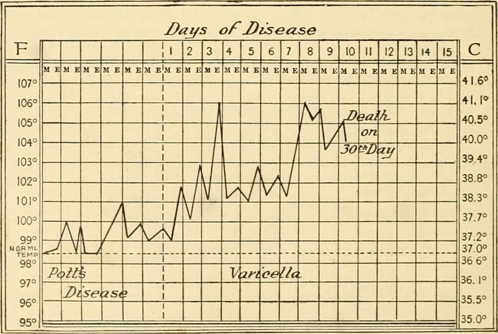 An illustration from Pediatrics : the hygienic and medical treatment of children / by Thomas Morgan Rotch., 1898, leaf 580