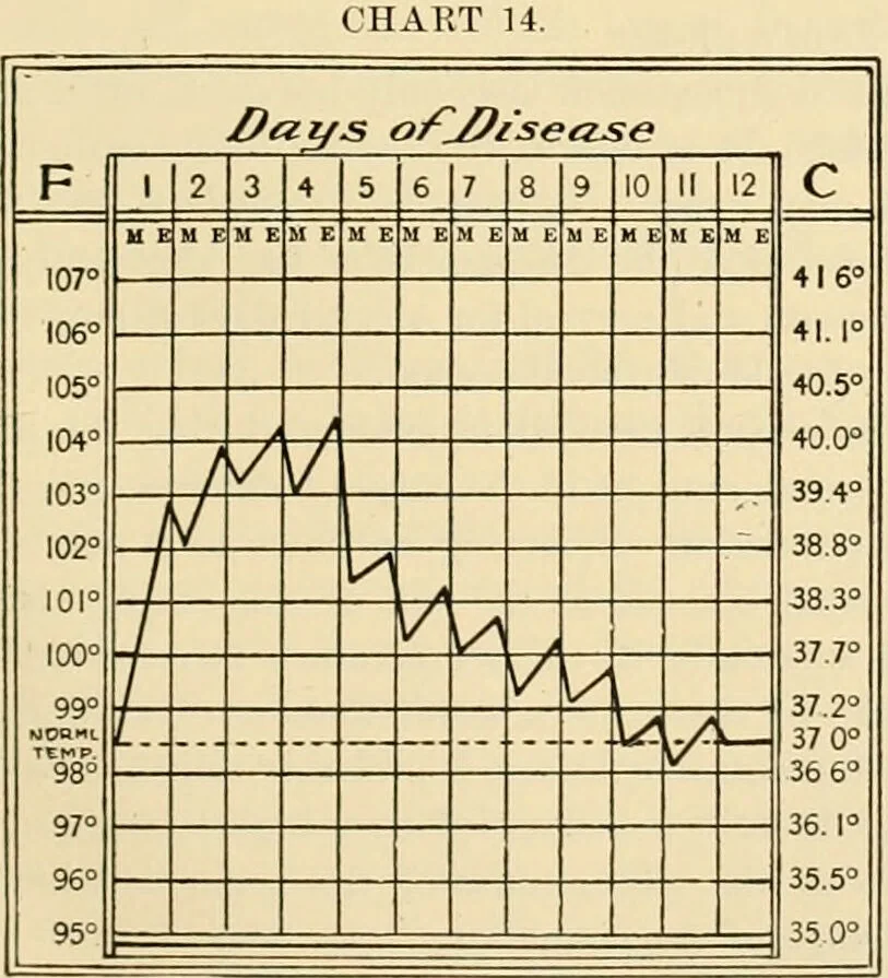 An illustration from Pediatrics : the hygienic and medical treatment of children / by Thomas Morgan Rotch., 1898, leaf 593