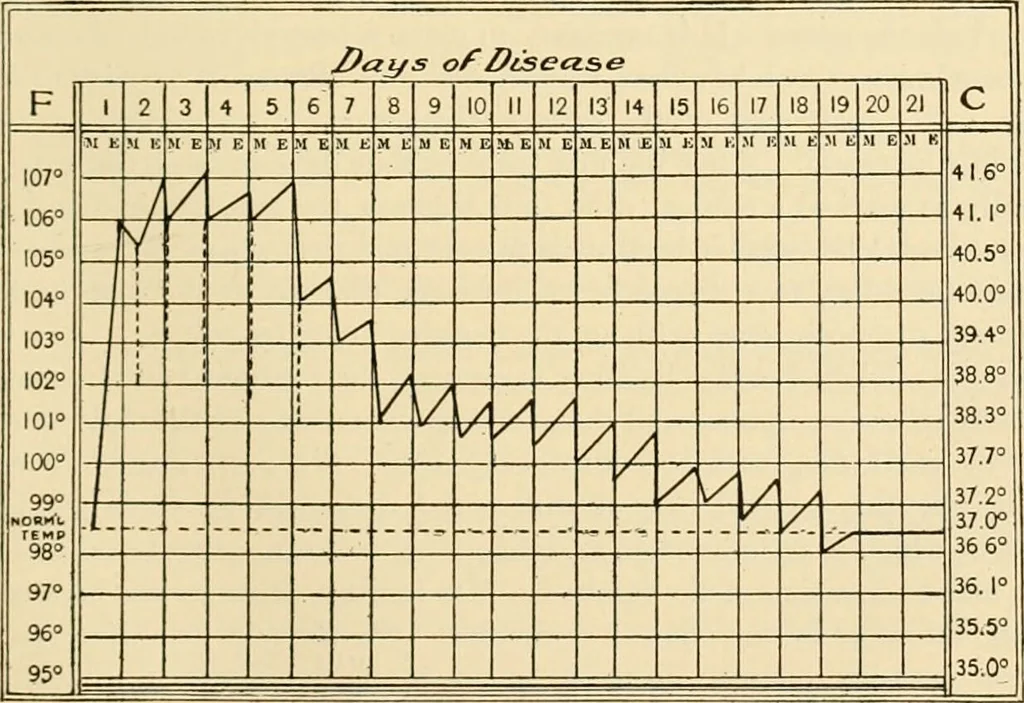 An illustration from Pediatrics : the hygienic and medical treatment of children / by Thomas Morgan Rotch., 1898, leaf 607