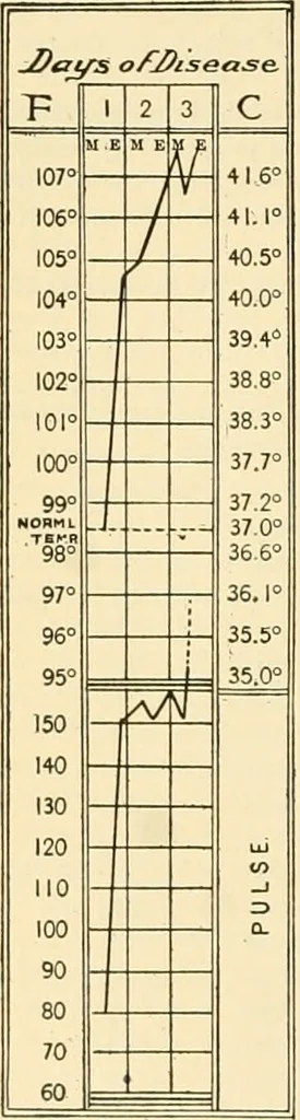 An illustration from Pediatrics : the hygienic and medical treatment of children / by Thomas Morgan Rotch., 1898, leaf 626