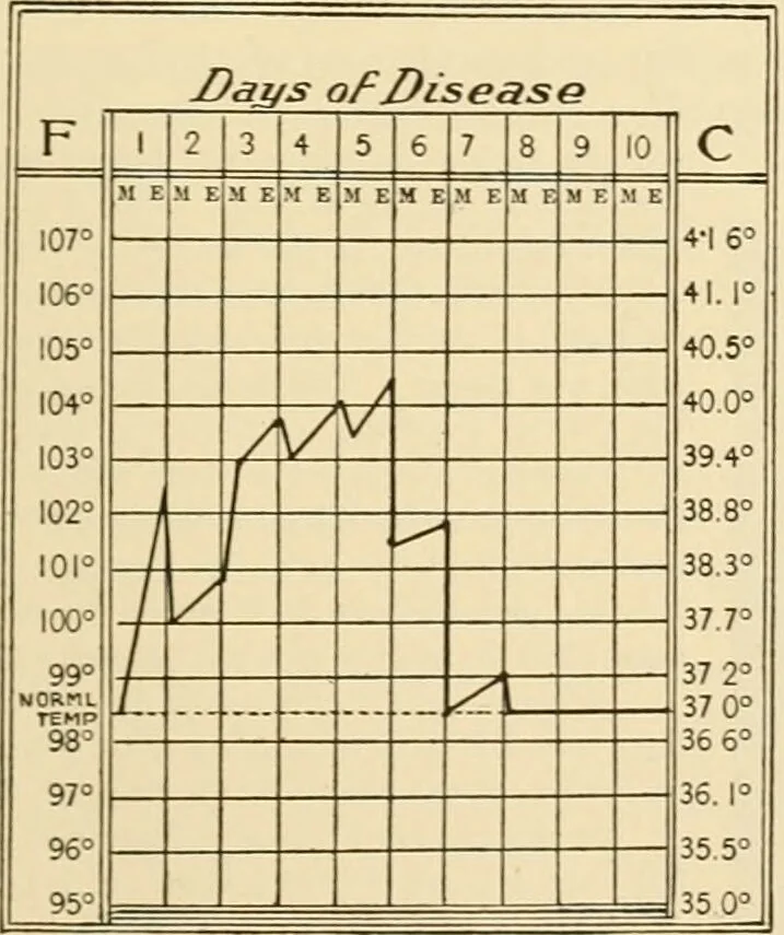 An illustration from Pediatrics : the hygienic and medical treatment of children / by Thomas Morgan Rotch., 1898, leaf 633