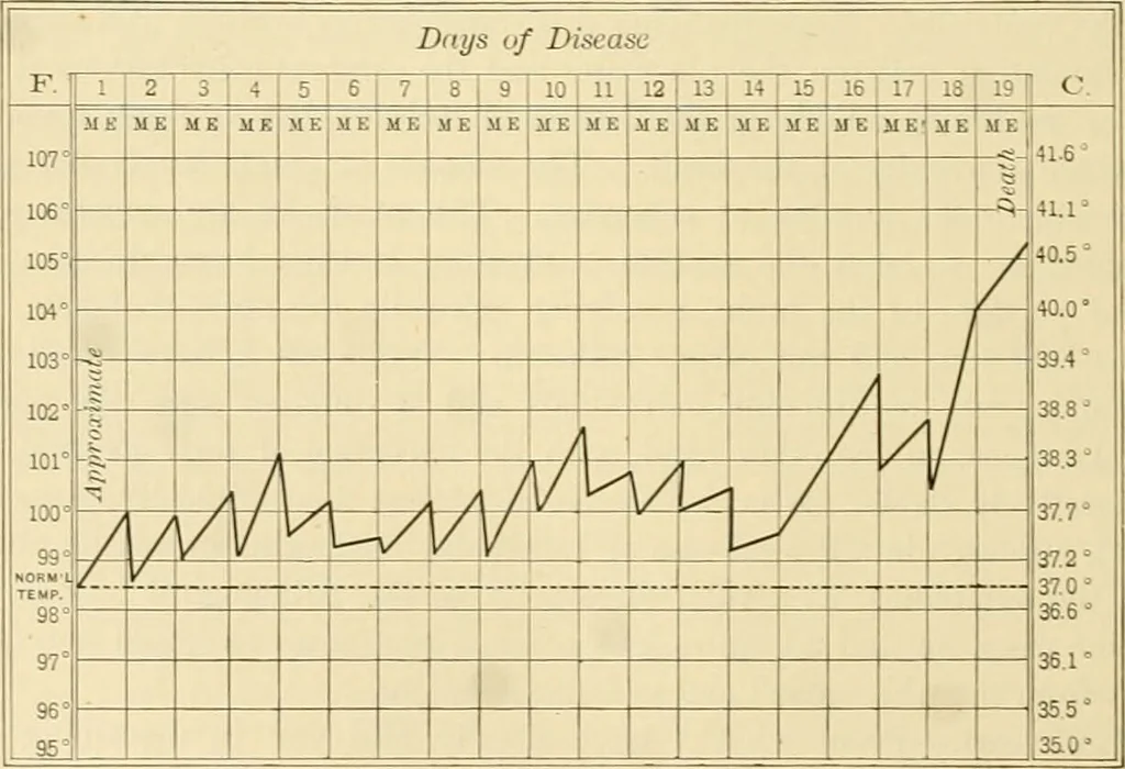 An illustration from Pediatrics : the hygienic and medical treatment of children / by Thomas Morgan Rotch., 1898, leaf 660