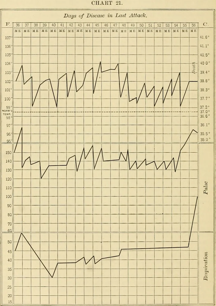 An illustration from Pediatrics : the hygienic and medical treatment of children / by Thomas Morgan Rotch., 1898, leaf 674