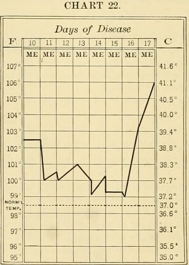 An illustration from Pediatrics : the hygienic and medical treatment of children / by Thomas Morgan Rotch., 1898, leaf 676