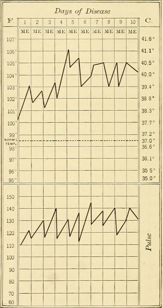 An illustration from Pediatrics : the hygienic and medical treatment of children / by Thomas Morgan Rotch., 1898, leaf 678