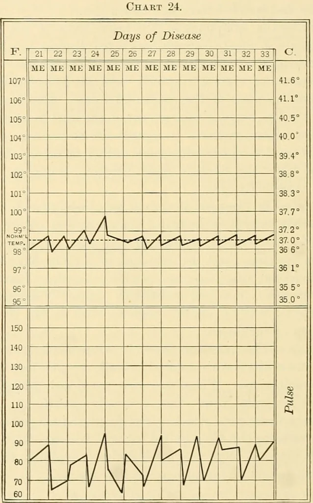 An illustration from Pediatrics : the hygienic and medical treatment of children / by Thomas Morgan Rotch., 1898, leaf 702