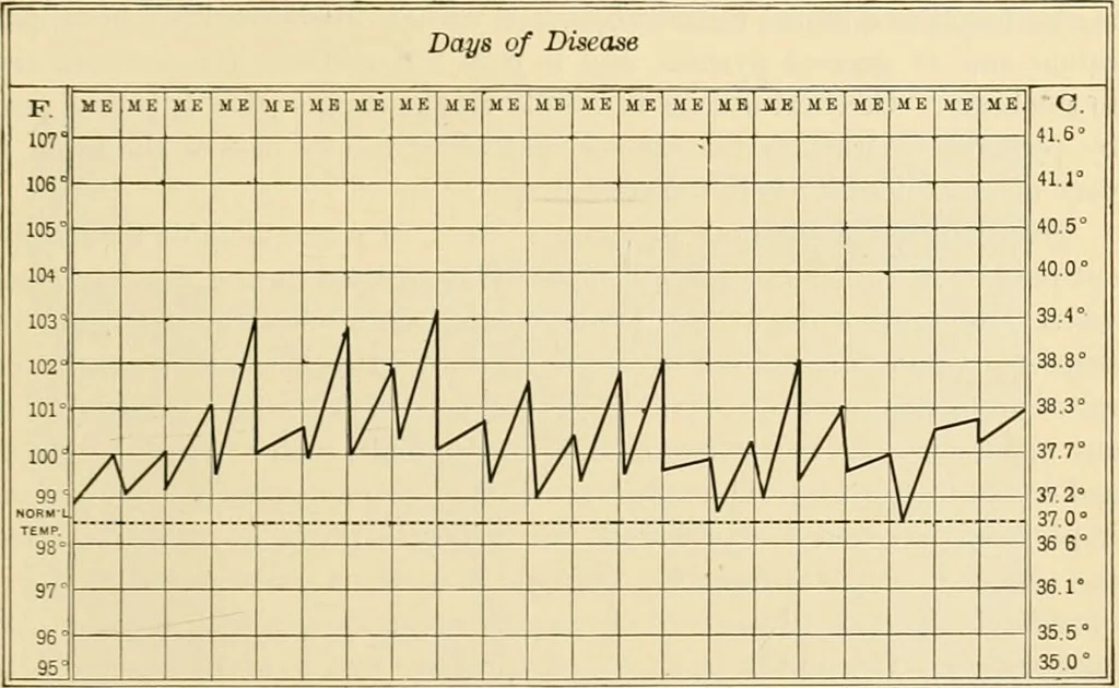 An illustration from Pediatrics : the hygienic and medical treatment of children / by Thomas Morgan Rotch., 1898, leaf 705