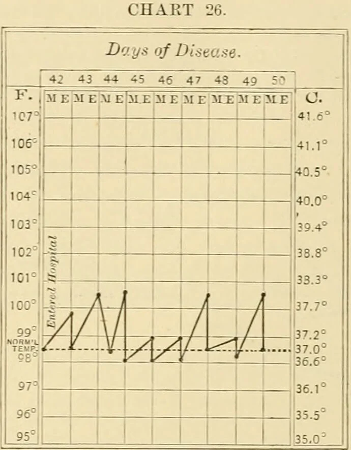An illustration from Pediatrics : the hygienic and medical treatment of children / by Thomas Morgan Rotch., 1898, leaf 756