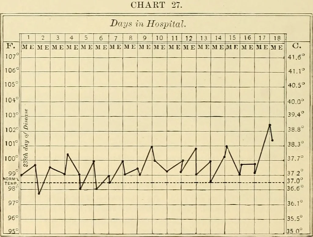 An illustration from Pediatrics : the hygienic and medical treatment of children / by Thomas Morgan Rotch., 1898, leaf 758