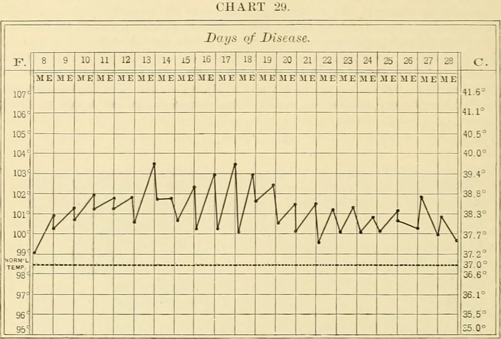An illustration from Pediatrics : the hygienic and medical treatment of children / by Thomas Morgan Rotch., 1898, leaf 780