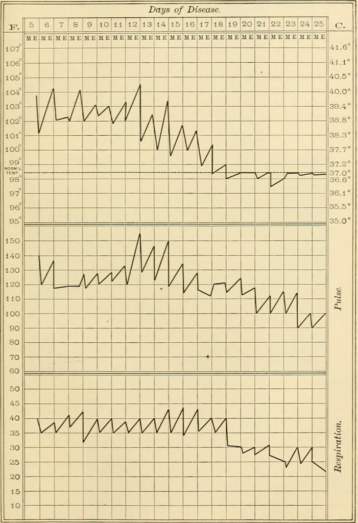 An illustration from Pediatrics : the hygienic and medical treatment of children / by Thomas Morgan Rotch., 1898, leaf 981