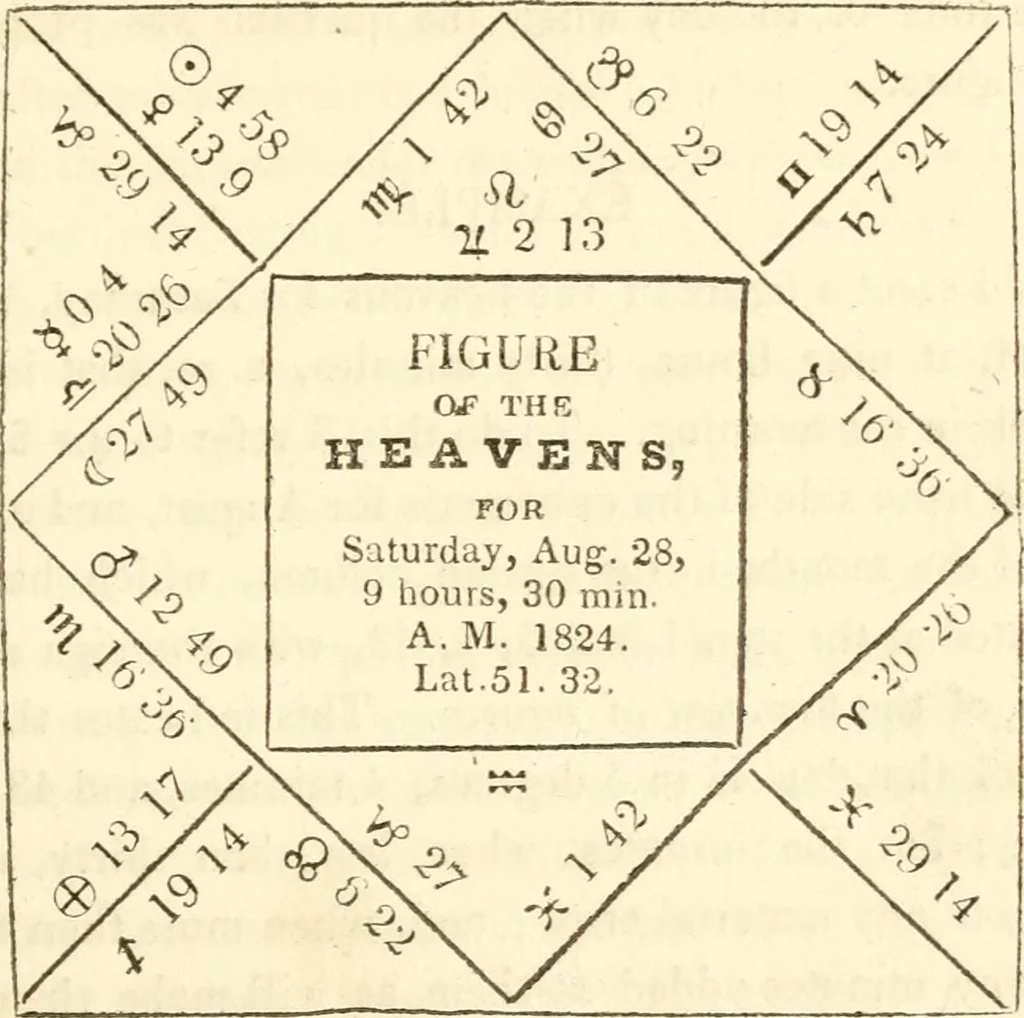 An illustration from The astrologer of the nineteenth century / By the members of the Mercurii: Raphael ... and other sideral [sic] artists., 1825, leaf 341