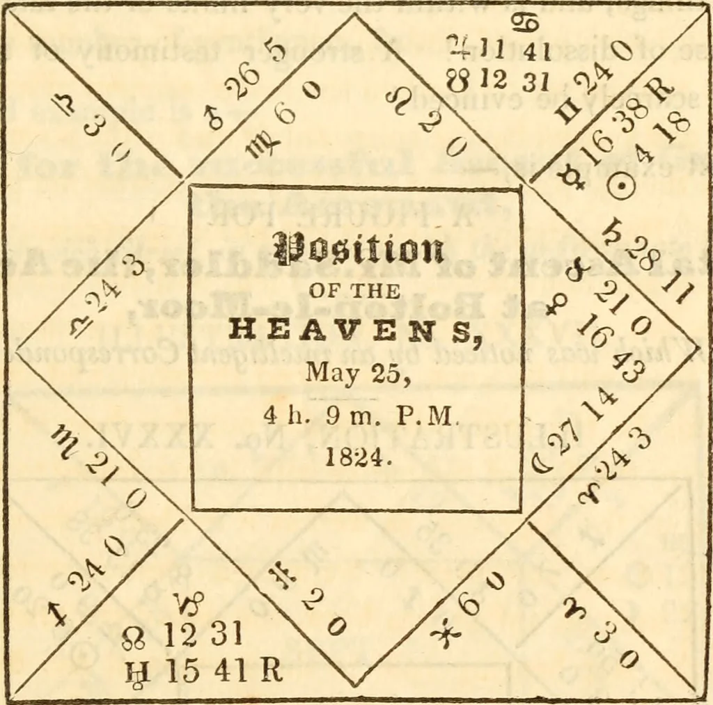 An illustration from The astrologer of the nineteenth century / By the members of the Mercurii: Raphael ... and other sideral [sic] artists., 1825, leaf 405