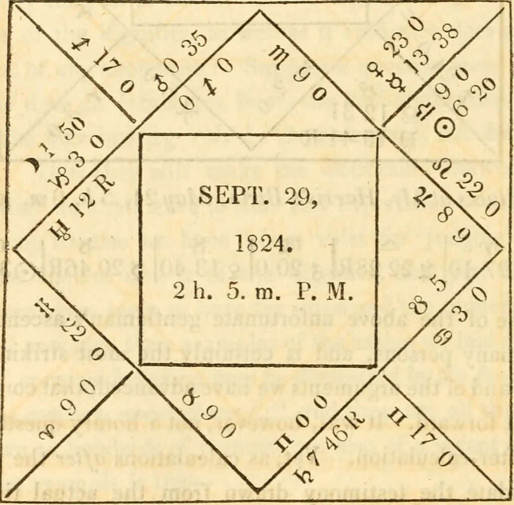 An illustration from The astrologer of the nineteenth century / By the members of the Mercurii: Raphael ... and other sideral [sic] artists., 1825, leaf 406