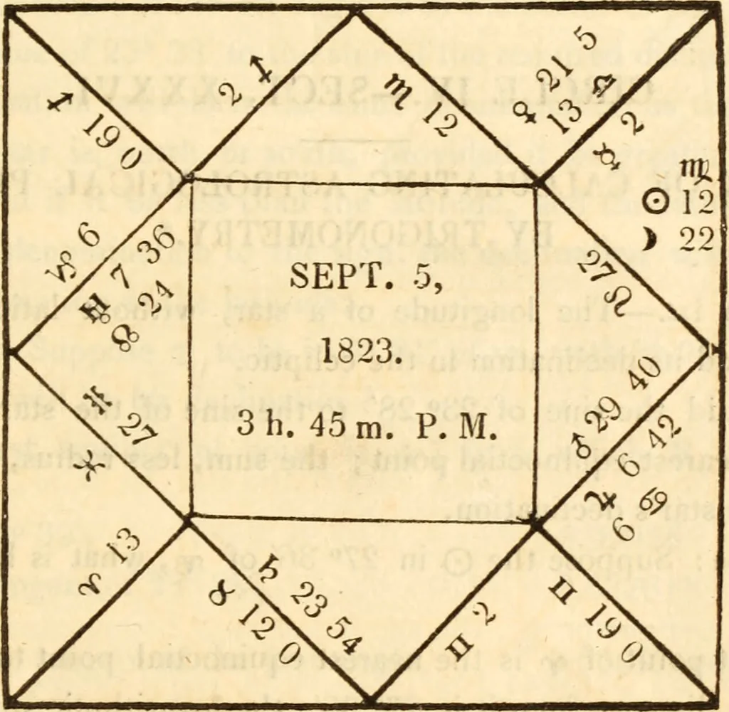 An illustration from The astrologer of the nineteenth century / By the members of the Mercurii: Raphael ... and other sideral [sic] artists., 1825, leaf 407