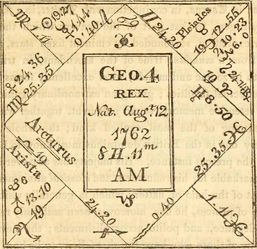An illustration from The astrologer of the nineteenth century / By the members of the Mercurii: Raphael ... and other sideral [sic] artists., 1825, leaf 455