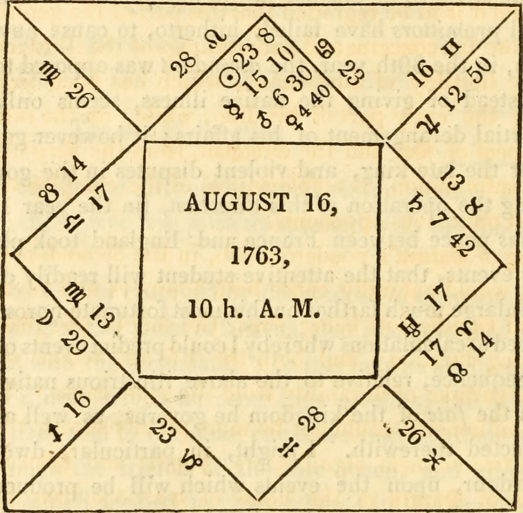 An illustration from The astrologer of the nineteenth century / By the members of the Mercurii: Raphael ... and other sideral [sic] artists., 1825, leaf 460