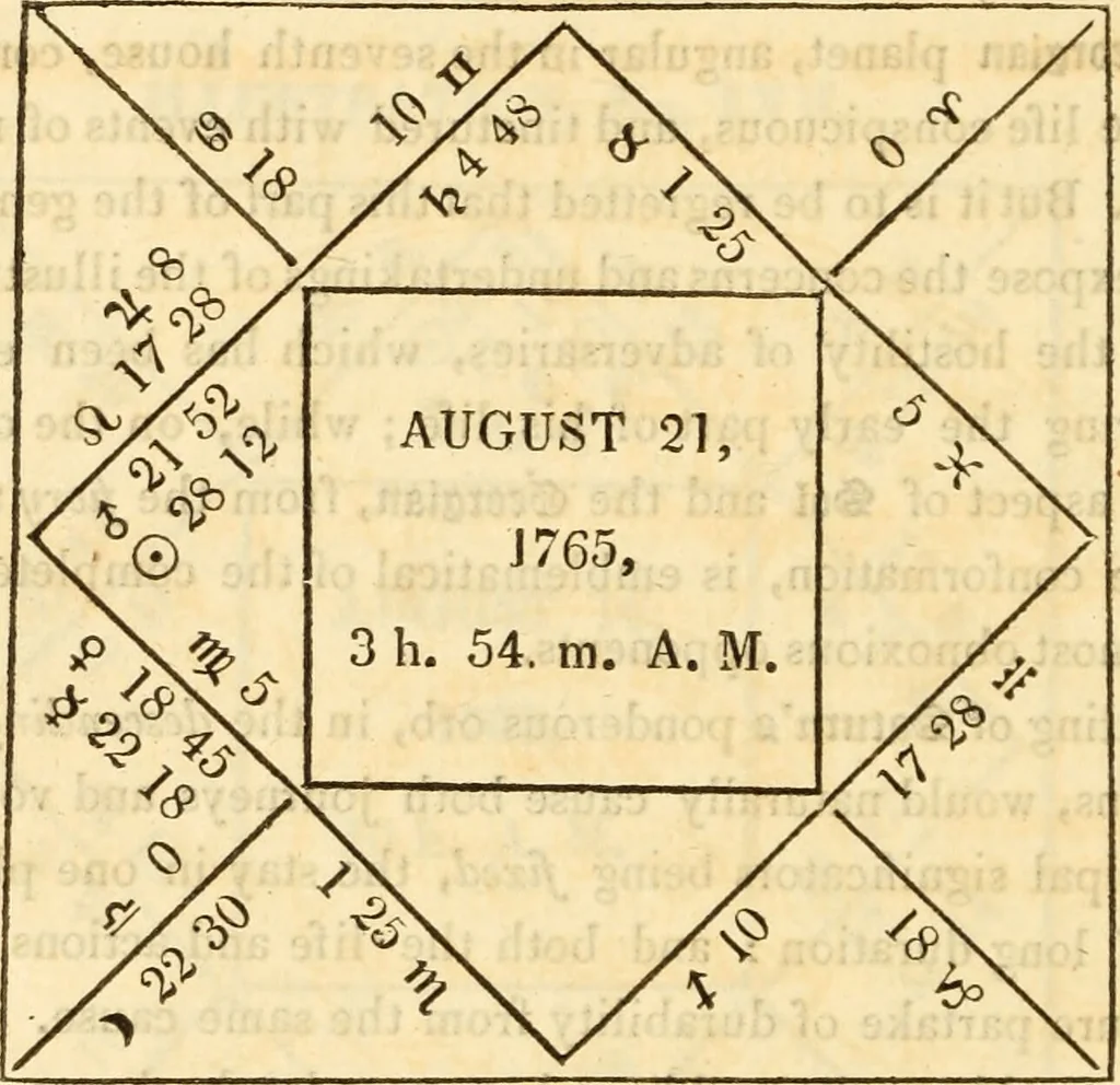 An illustration from The astrologer of the nineteenth century / By the members of the Mercurii: Raphael ... and other sideral [sic] artists., 1825, leaf 462